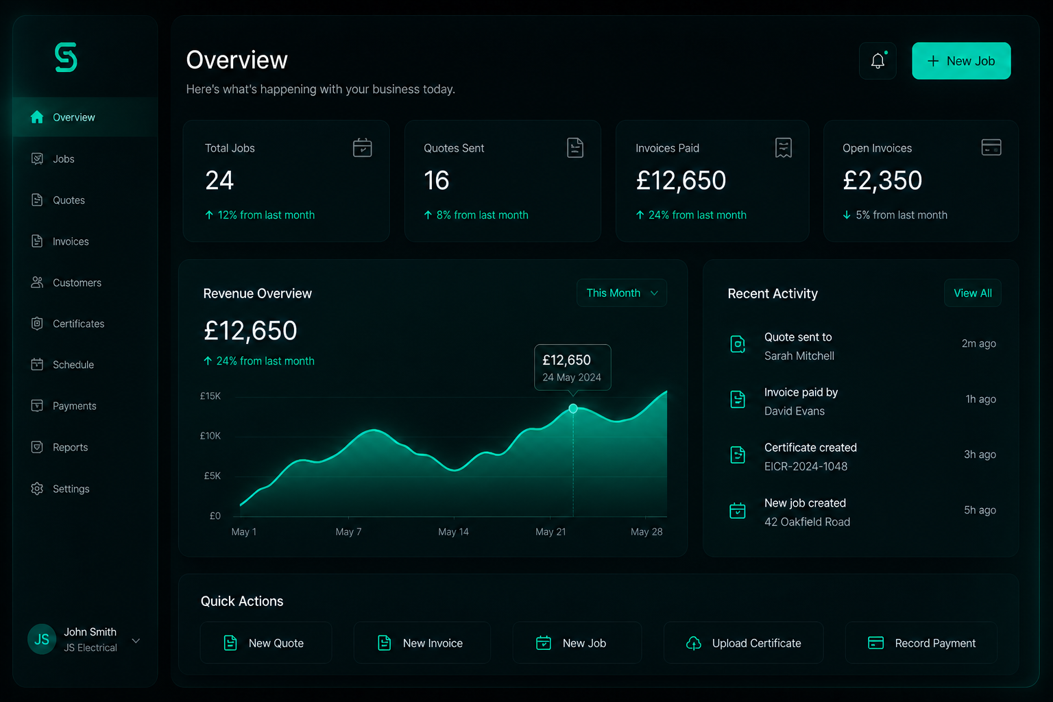 Spanr dashboard — jobs, revenue, and schedule at a glance